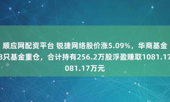 顺应网配资平台 锐捷网络股价涨5.09%，华商基金旗下8只基金重仓，合计持有256.2万股浮盈赚取1081.17万元